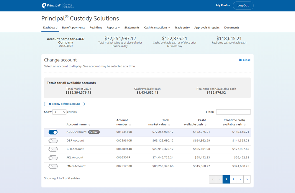 Image of Principal Custody Solutions account dashboard overview.