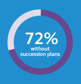 business-succession-72%-without-plans.png