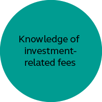 Knowledge of investment-related fees