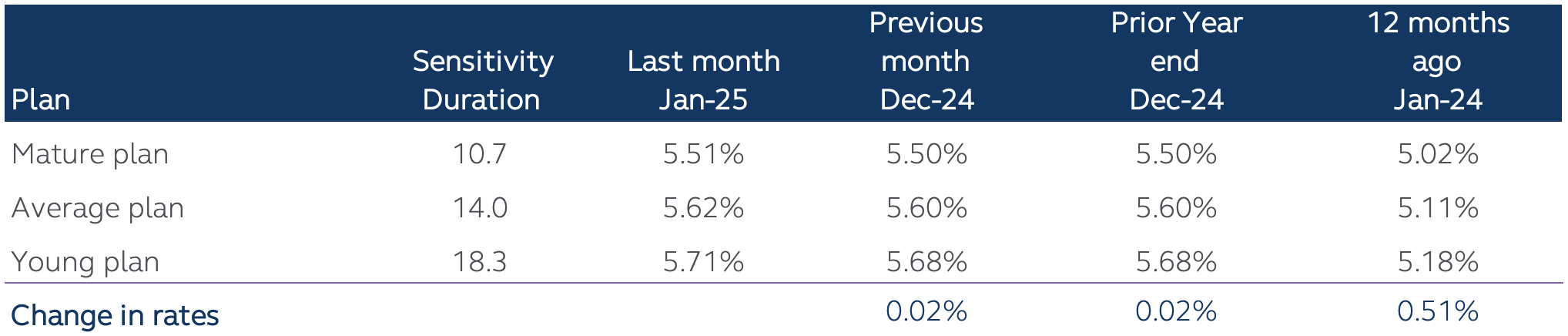 Principal Pension Risk Management Dashboard | Principal