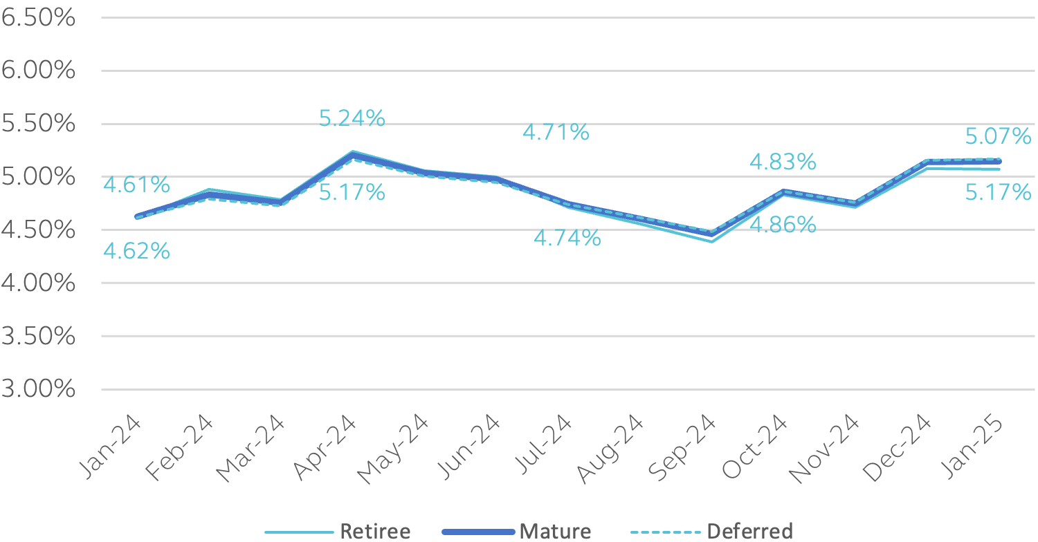 Principal Pension Risk Management Dashboard | Principal