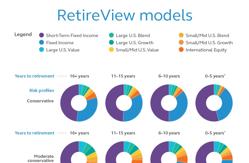 RetireView donut risk chart models in motion