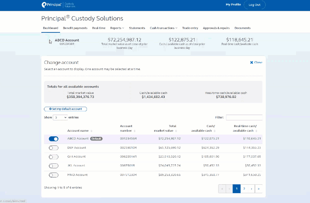 Animation providing more information of Principal Custody Solutions account dashboard overview - showing a summary of all account pending real-time cash balances, scheduled reports, statements, and more.