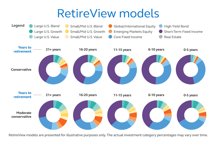 RetireView donut risk chart models in motion