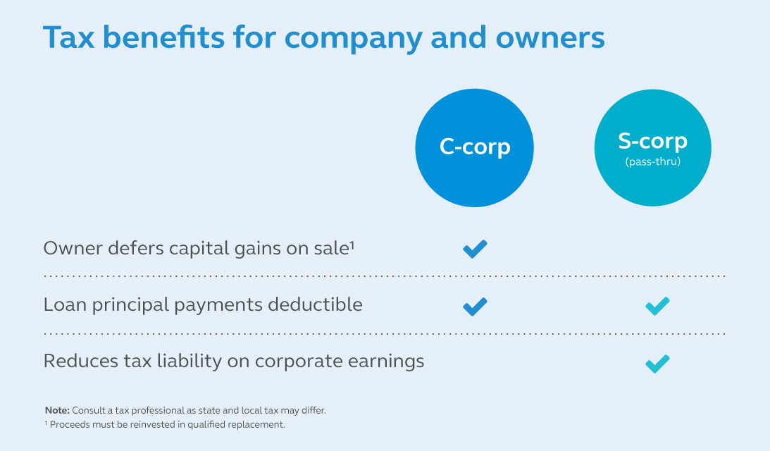 An image showing the tax benefits of an esop for a C-corp and a S-corp and the differences between the two.