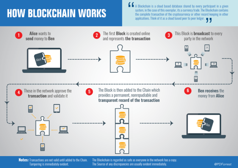 blockchain info aes