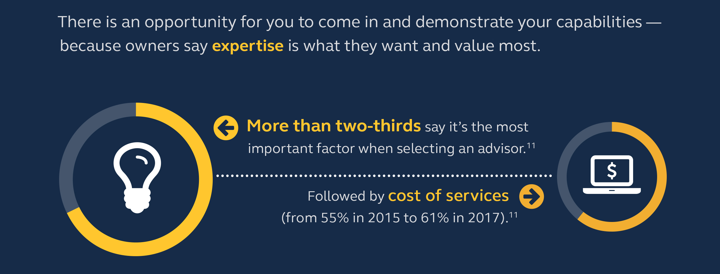 owners-value-expertise-most-stats-callout-infographic.jpg