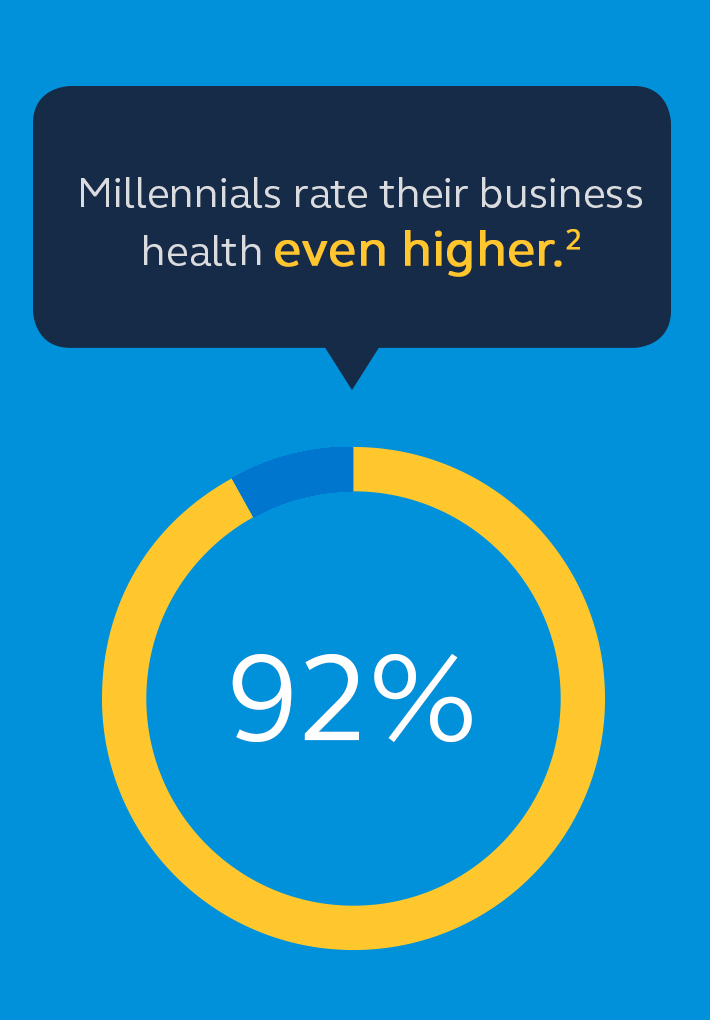 Millenials rate their business health even higher  infographic