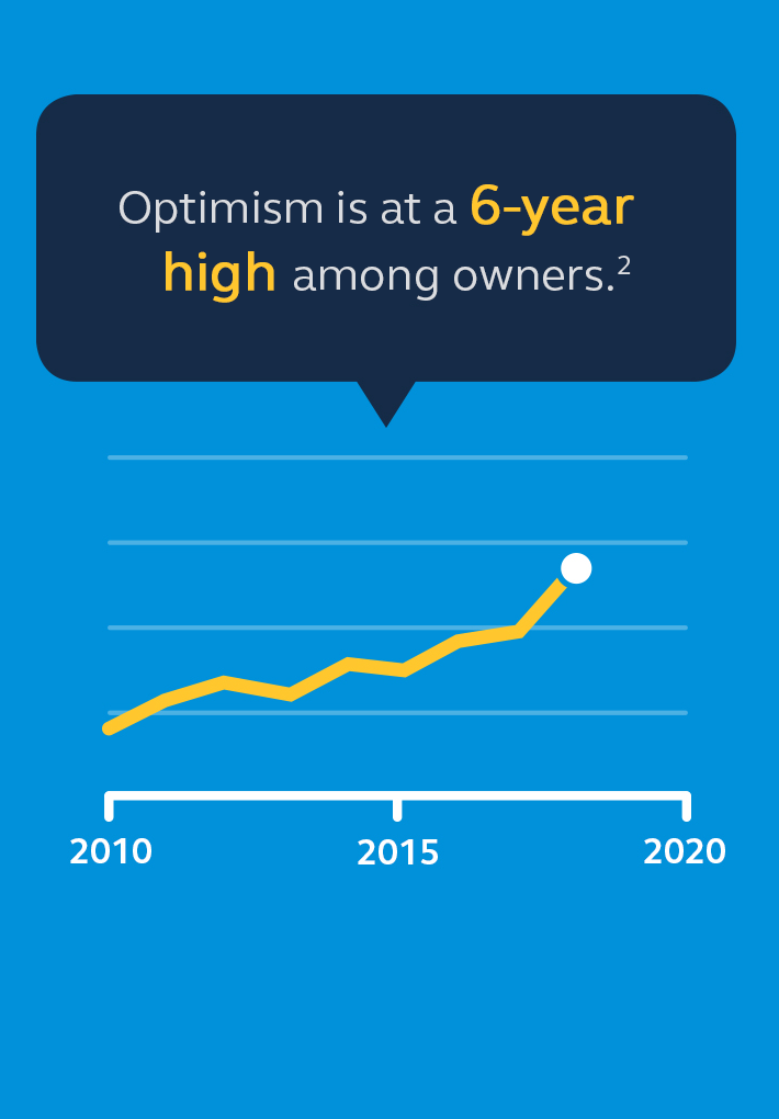 optimism is at a 6-year high among owners  infographic