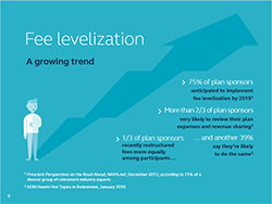 Plan sponsor event presentation